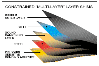 Constrained Layer Shims on Brake Pads